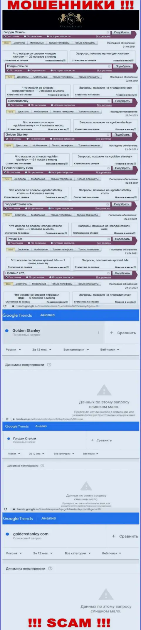 Статистические данные online-запросов в поисковиках глобальной сети касательно мошенников Голден Стэнли
