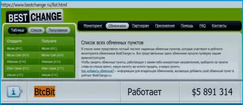 Надежность организации BTCBit подтверждена мониторингом обменных онлайн пунктов - сайтом Bestchange Ru