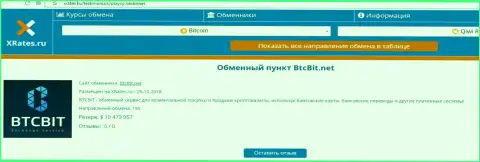 Сжатая информация об интернет-организации BTC Bit предоставлена на интернет-сервисе ИксРейтес Ру
