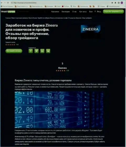 Условия для совершения торговых сделок брокера Зиннейра Ком на web-портале trustvipe com