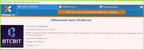 Краткая информационная справка об обменном пункте BTCBIT Net на портале XRates Ru